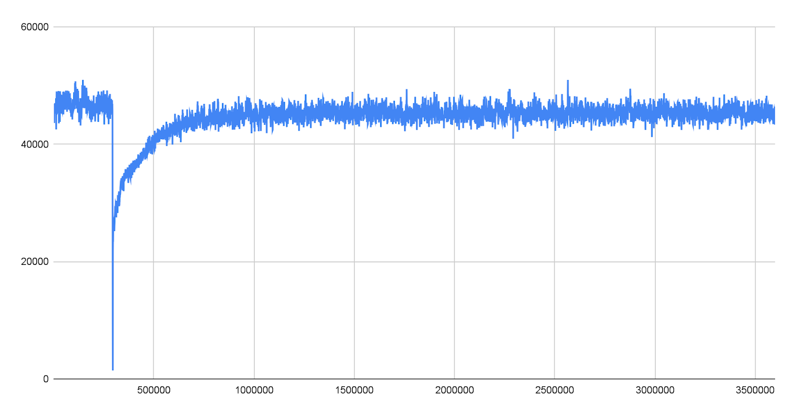Arcfra ACOS 6.2 (with RDMA enabled).png